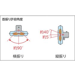 ヨドバシ.com - トラスコ中山 TRUSCO 全閉式工場扇ルフト
