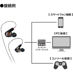 ヨドバシ.com - オーディオテクニカ audio-technica ATH-E70 [有線