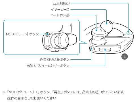 ヨドバシ.com - ソニー SONY NW-WS414 CM [メモリーオーディオ WALKMAN