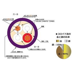 ヨドバシ.com - Nanotec-Systems ナノテック システムズ SP79 MK-2 HV