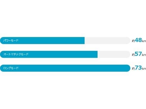 ヨドバシ.com - パナソニック Panasonic 電動アシスト自転車 ハリヤ 26型 外装7段変速 12.0Ah マットナイト BE-ELH42B  通販【全品無料配達】