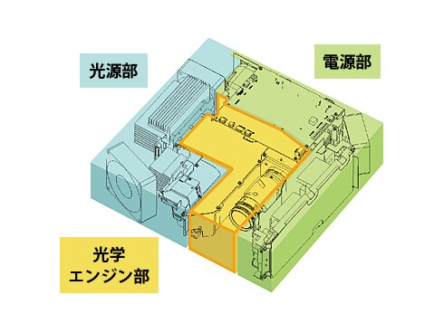 Amazon.co.jp: カシオ 水銀ゼロ すぐ点くプロジェクター XJ