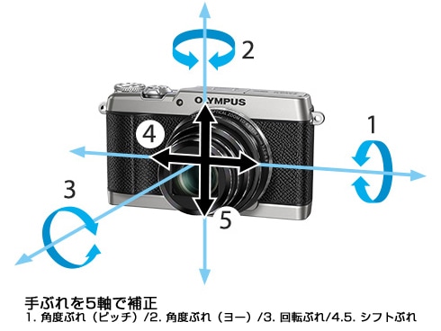 ヨドバシ.com - オリンパス OLYMPUS OLYMPUS STYLUS SH-3 SLV