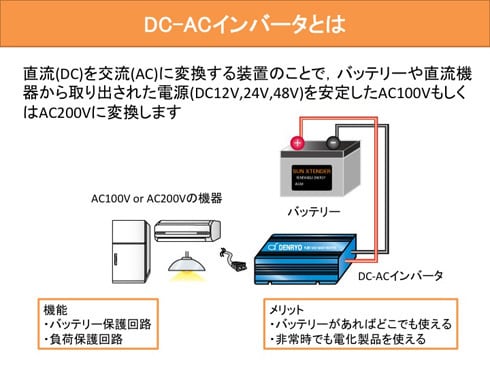 ヨドバシ.com - DENRYO SK700-124 [正弦波インバータ 出力700W 入力電圧24V 100V 50Hz] 通販【全品無料配達】