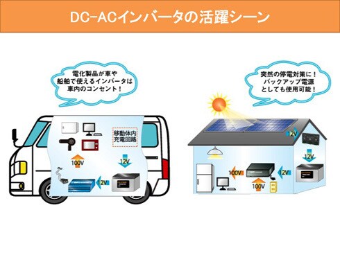 ヨドバシ.com - DENRYO SK700-124 [正弦波インバータ 出力700W 入力電圧24V 100V 50Hz] 通販【全品無料配達】