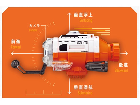 カメラ 付き 潜水艦 オファー