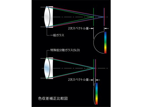 ヨドバシ.com - シグマ SIGMA 150-600mm F5-6.3 DG OS HSM ヨドバシ.com - シグマ SIGMA 150-600mm F5-6.3 DG OS HSM
