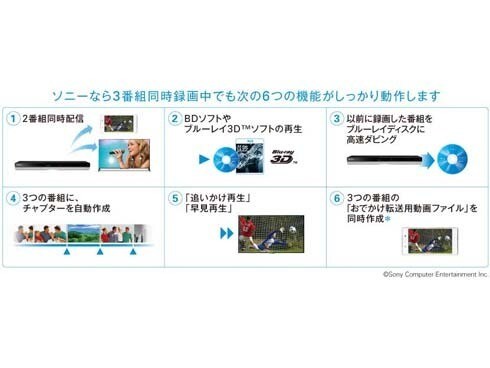 SONY 翳ら BDZ-ZT1000 3番組録画ブルーレイレコーダー