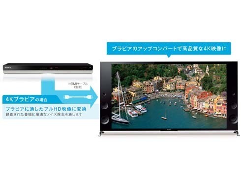 ヨドバシ.com - ソニー SONY ブルーレイディスクレコーダー