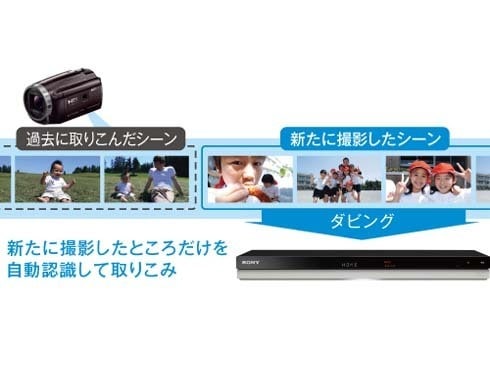 ヨドバシ.com - ソニー SONY ブルーレイディスクレコーダー
