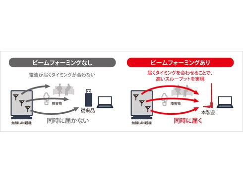 ヨドバシ.com - バッファロー BUFFALO エアステーション 11ac/n/a/g/b 433Mbps USB2.0用ハイパワー無線LAN子機  WI-U2-433DHP 通販【全品無料配達】