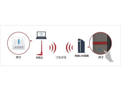 ヨドバシ.com - バッファロー BUFFALO WI-U2-433DHP [エアステーション