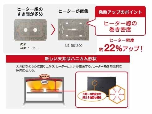 ヨドバシ.com - パナソニック Panasonic NE-BS1300-RK [スチーム