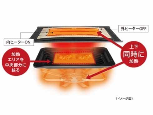 ヨドバシ.com - パナソニック Panasonic NE-BS1300-RK [スチーム