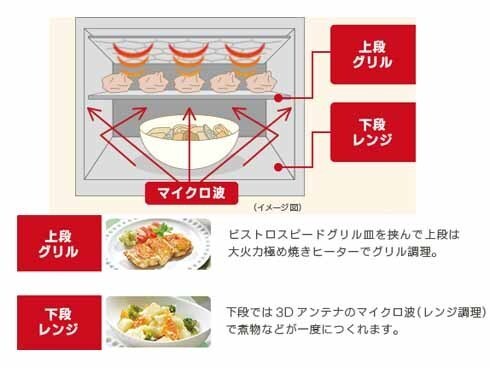 ヨドバシ.com - パナソニック Panasonic NE-BS1300-RK [スチーム