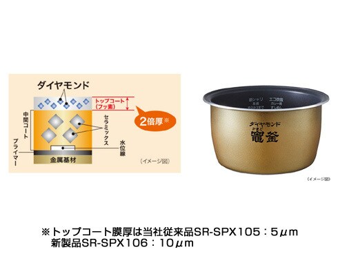 ヨドバシ.com - パナソニック Panasonic スチーム＆可変圧力IH