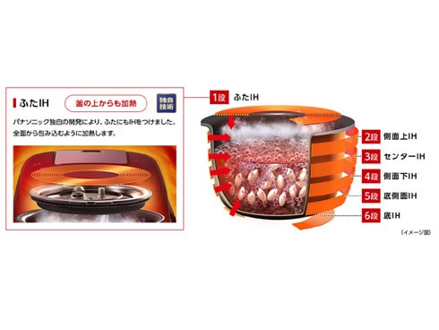 ヨドバシ.com - パナソニック Panasonic スチーム＆可変圧力IHジャー炊飯器 1升炊き Wおどり炊き 220℃ IHスチーム  ルージュブラック SR-SPX186-RK 通販【全品無料配達】