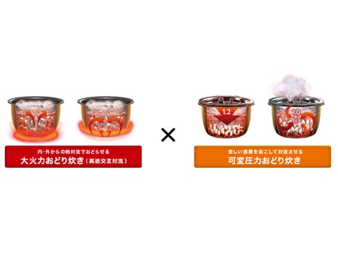 ヨドバシ.com - パナソニック Panasonic スチーム＆可変圧力IHジャー炊飯器 1升炊き Wおどり炊き 220℃ IHスチーム  スノークリスタルホワイト SR-SPX186-W 通販【全品無料配達】