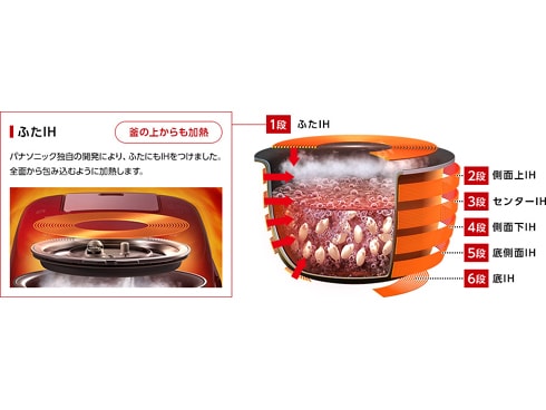 ヨドバシ.com - パナソニック Panasonic 可変圧力IHジャー炊飯器