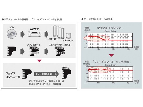 ヨドバシ.com - パイオニア PIONEER VSX-831 [AVアンプ ハイレゾ音源