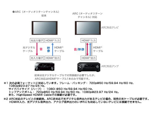 パイオニア 5.2ch対応AVアンプ VSX-831(B) - labaleinemarseille.com