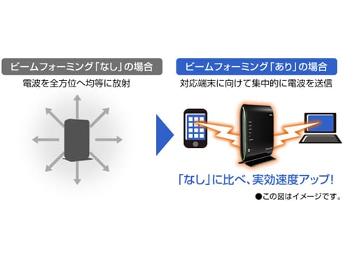 ヨドバシ Com Nec エヌイーシー Pa Wg20hp Aterm Wg20hp 無線lanルーター 4ストリーム Ieee802 11ac対応 通販 全品無料配達