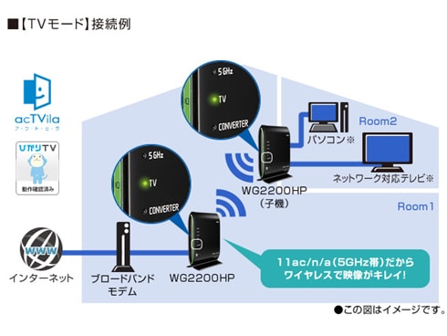 ヨドバシ Com Nec エヌイーシー Pa Wg20hp Aterm Wg20hp 無線lanルーター 4ストリーム Ieee802 11ac対応 通販 全品無料配達