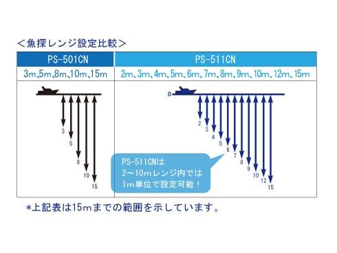 新品未使用　HONDEX　ps-511cn 4.3型ワイドカラー液晶 GPSアンテナ内蔵魚探 PS-511CN 100W