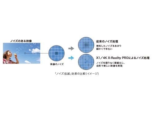 ヨドバシ.com - ソニー SONY BRAVIA ブラビア 55V型 地上・BS