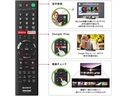 ヨドバシ.com - ソニー SONY KJ-55X8500D [BRAVIA ブラビア 55V型 地上