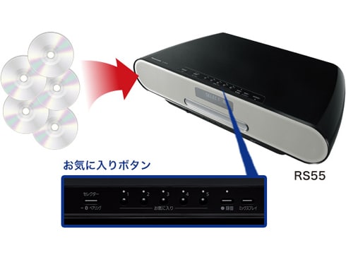 ヨドバシ.com - パナソニック Panasonic コンパクトステレオ