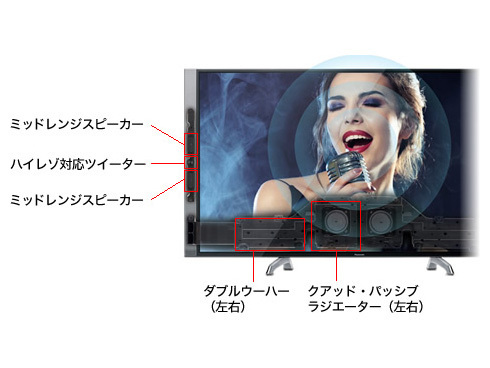 ヨドバシ.com - パナソニック Panasonic VIERA（ビエラ） 49V型