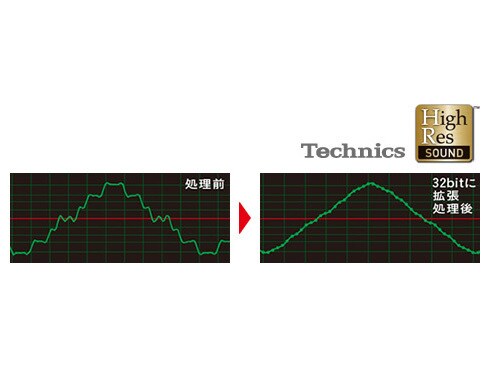 ヨドバシ.com - パナソニック Panasonic VIERA(ビエラ) 49V型 ヨドバシ.com - パナソニック Panasonic VIERA(ビエラ) 49V型