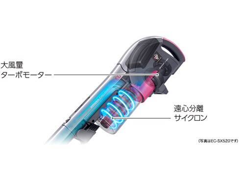 シャープコードレスサイクロン掃除機EC-SX320Rスティッククリーナー 赤 シャープコードレスサイクロン掃除機EC-SX320Rスティック