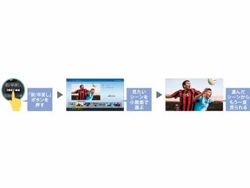 ヨドバシ.com - シャープ SHARP AQUOS（アクオス） 60V型 地上