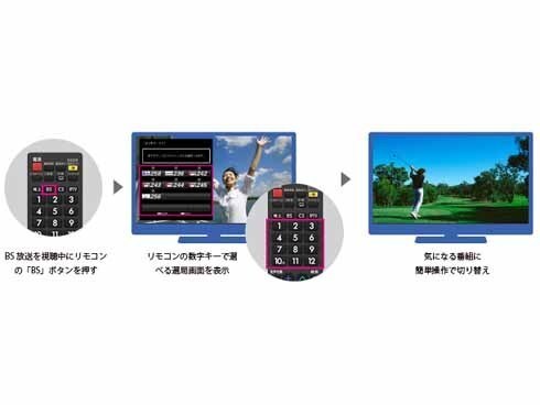 ヨドバシ.com - シャープ SHARP AQUOS（アクオス） 55V型 地上