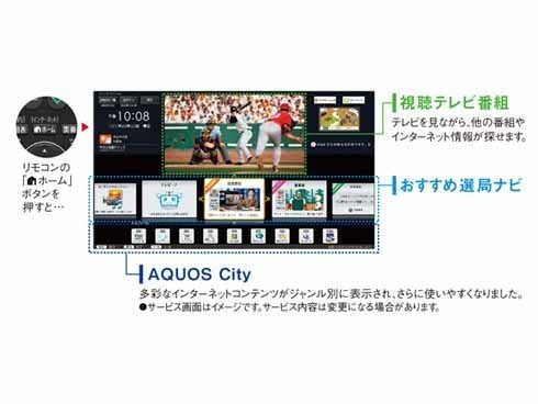 ヨドバシ.com - シャープ SHARP AQUOS（アクオス） 50V型 地上