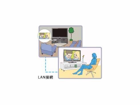 ヨドバシ.com - シャープ SHARP AQUOS(アクオス) 55V型 地上 ヨドバシ.com - シャープ SHARP AQUOS(アクオス) 55V型 地上