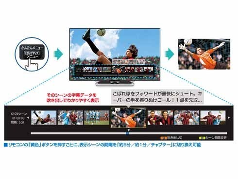 ヨドバシ.com - シャープ SHARP BD-NW500 [ブルーレイディスク ...