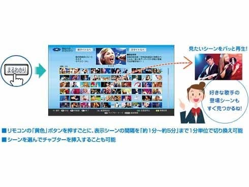 ヨドバシ.com - シャープ SHARP BD-NW500 [ブルーレイディスク ...