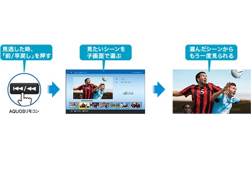 ヨドバシ.com - シャープ SHARP BD-NW500 [ブルーレイディスク ...