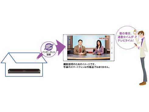 ヨドバシ.com - シャープ SHARP BD-NW500 [ブルーレイディスク ...