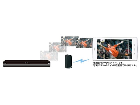 ヨドバシ.com - シャープ SHARP BD-NW500 [ブルーレイディスク ...