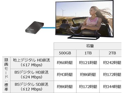 Panasonic TH-19D300 受信機型サイズ19V型 Amazon.co.jp: パナソニック 19V型 液晶テレビ ビエラ TH-19D300