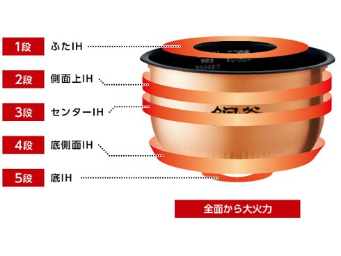 パナソニック 5.5合 炊飯器 IH式 大火力おどり炊き スノーホワイト SR-HX106-W 2zzhgl6 ヨドバシ.com - パナソニック Panasonic IH炊飯器 5.5合炊き 大