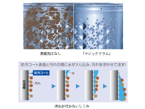 ヨドバシ.com - 東芝 TOSHIBA たて型洗濯乾燥機 （8.0kg