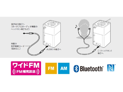 ヨドバシ.com - ソニー SONY SRF-V1BT W [FM/AMホームラジオ ワイドFM