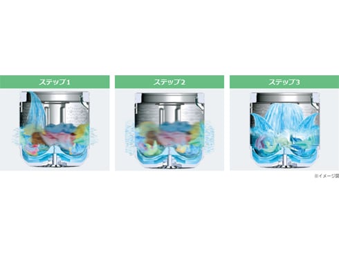 ヨドバシ.com - 日立 HITACHI ビートウォッシュ 洗濯乾燥機 ヨドバシ.com - 日立 HITACHI ビートウォッシュ 洗濯乾燥機