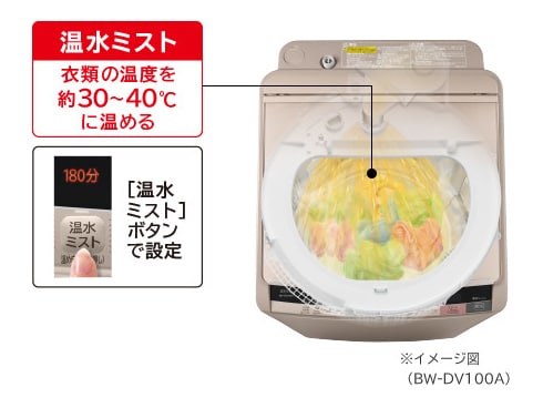 ヨドバシ.com - 日立 HITACHI BW-DV80A N [ビートウォッシュ 洗濯乾燥