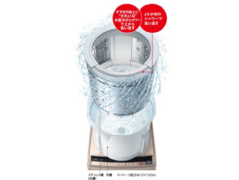 ヨドバシ.com - 日立 HITACHI ビートウォッシュ 洗濯乾燥機